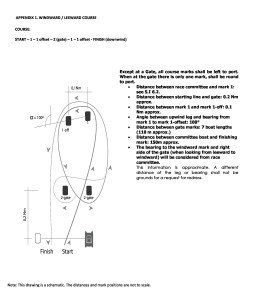 SI Zenith RoyalCup Marina Ibiza WL Course