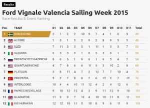 valencia 52 results 2015