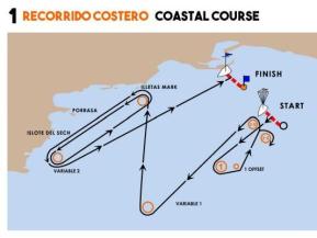 Coastal Course Mapfre 2015