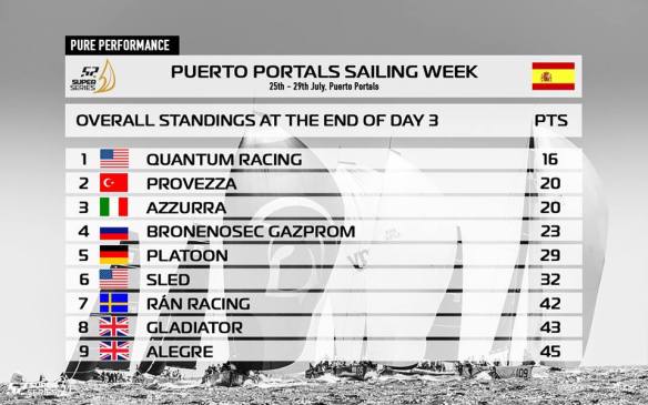 Provezza Portals Day 3