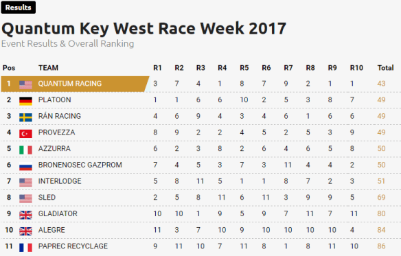 2017-qkwrw-results