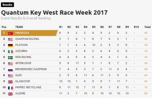 key-west-2017-provezza